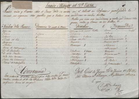 Image of the record