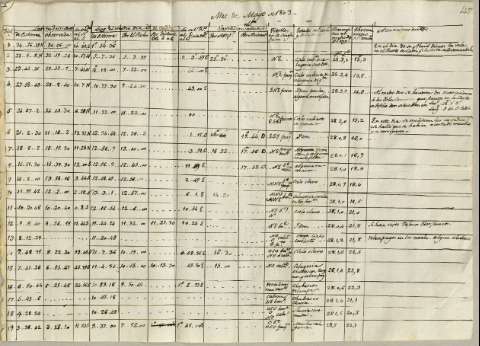 Image of the record