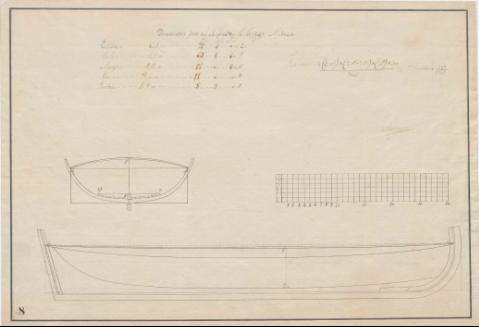 Dimensiones para el Arqueo de la Javega Meduza (Producción: 1800)