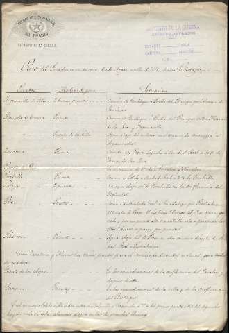 Image of the record