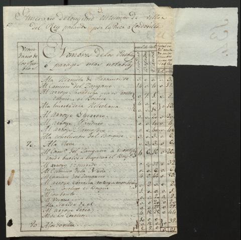 Image of the record